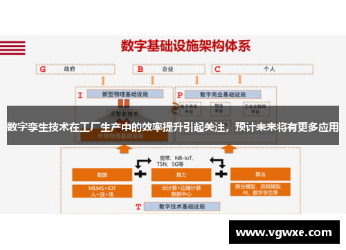 数字孪生技术在工厂生产中的效率提升引起关注，预计未来将有更多应用